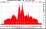 Solar PV/Inverter Performance West Array Power Output & Solar Radiation