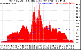 Solar PV/Inverter Performance West Array Actual & Running Average Power Output