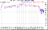 Solar PV/Inverter Performance Photovoltaic Panel Voltage Output