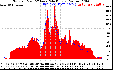 Solar PV/Inverter Performance East Array Power Output & Effective Solar Radiation