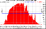 Solar PV/Inverter Performance Inverter Power Output