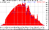 Solar PV/Inverter Performance Solar Radiation & Effective Solar Radiation per Minute