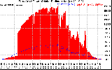 Solar PV/Inverter Performance West Array Power Output & Solar Radiation