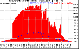 Solar PV/Inverter Performance West Array Power Output & Effective Solar Radiation