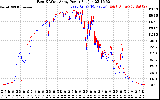 Solar PV/Inverter Performance Photovoltaic Panel Power Output