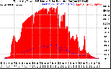 Solar PV/Inverter Performance East Array Power Output & Effective Solar Radiation