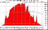 Solar PV/Inverter Performance East Array Actual & Running Average Power Output