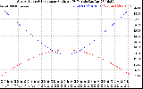 Solar PV/Inverter Performance Sun Altitude Angle & Sun Incidence Angle on PV Panels