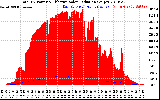 Solar PV/Inverter Performance Total PV Panel Power Output & Effective Solar Radiation