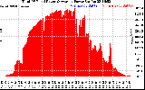 Solar PV/Inverter Performance Total PV Panel Power Output