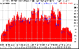 Solar PV/Inverter Performance Solar Radiation & Effective Solar Radiation per Minute