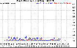 Solar PV/Inverter Performance Photovoltaic Panel Current Output