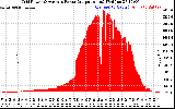 Solar PV/Inverter Performance Inverter Power Output