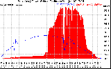 Solar PV/Inverter Performance West Array Power Output & Solar Radiation
