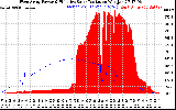 Solar PV/Inverter Performance West Array Power Output & Effective Solar Radiation