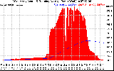 Solar PV/Inverter Performance West Array Actual & Running Average Power Output