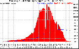Solar PV/Inverter Performance East Array Actual & Running Average Power Output
