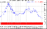 Solar PV/Inverter Performance Grid Power & Solar Radiation