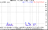 Solar PV/Inverter Performance Photovoltaic Panel Current Output