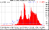 Solar PV/Inverter Performance Grid Power & Solar Radiation