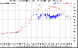 Solar PV/Inverter Performance Inverter Operating Temperature