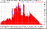 Solar PV/Inverter Performance Solar Radiation & Effective Solar Radiation per Minute