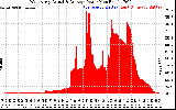 Solar PV/Inverter Performance West Array Actual & Average Power Output
