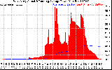 Solar PV/Inverter Performance West Array Actual & Running Average Power Output