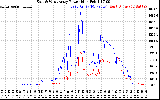 Solar PV/Inverter Performance Photovoltaic Panel Power Output