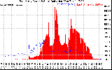 Solar PV/Inverter Performance East Array Power Output & Solar Radiation
