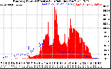 Solar PV/Inverter Performance East Array Power Output & Effective Solar Radiation