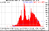Solar PV/Inverter Performance East Array Actual & Running Average Power Output