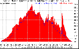 Solar PV/Inverter Performance Solar Radiation & Effective Solar Radiation per Minute