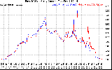 Solar PV/Inverter Performance Photovoltaic Panel Current Output