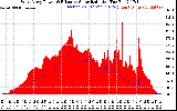 Solar PV/Inverter Performance West Array Power Output & Effective Solar Radiation