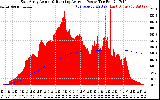 Solar PV/Inverter Performance East Array Actual & Running Average Power Output