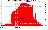 Solar PV/Inverter Performance West Array Power Output & Solar Radiation
