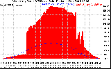 Solar PV/Inverter Performance West Array Power Output & Effective Solar Radiation