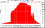 Solar PV/Inverter Performance West Array Actual & Average Power Output