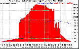 Solar PV/Inverter Performance West Array Actual & Running Average Power Output
