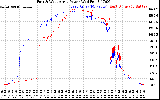 Solar PV/Inverter Performance Photovoltaic Panel Power Output