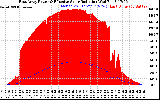 Solar PV/Inverter Performance East Array Power Output & Effective Solar Radiation