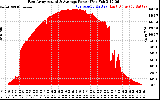 Solar PV/Inverter Performance East Array Actual & Average Power Output