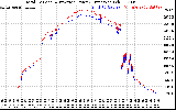 Solar PV/Inverter Performance PV Panel Power Output & Inverter Power Output