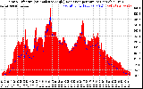 Solar PV/Inverter Performance Solar Radiation & Effective Solar Radiation per Minute