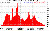 Solar PV/Inverter Performance West Array Actual & Running Average Power Output