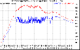 Solar PV/Inverter Performance Inverter Operating Temperature