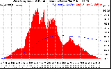 Solar PV/Inverter Performance West Array Actual & Running Average Power Output