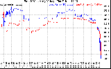 Solar PV/Inverter Performance Photovoltaic Panel Voltage Output