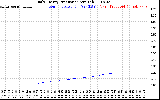 Solar PV/Inverter Performance Daily Energy Production